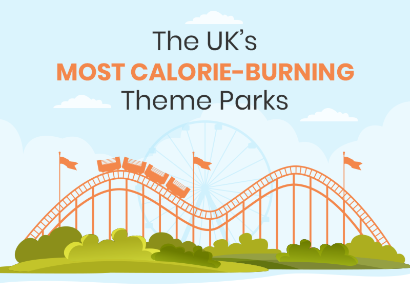 The UK's Most Calorie-Burning Theme Parks