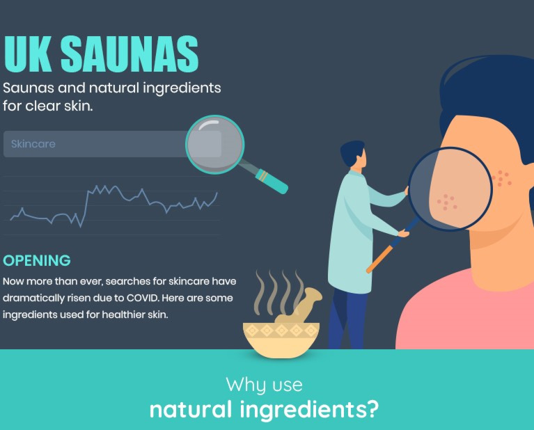 UK Saunas: Sauna and Natural Ingredients for Clear Skin