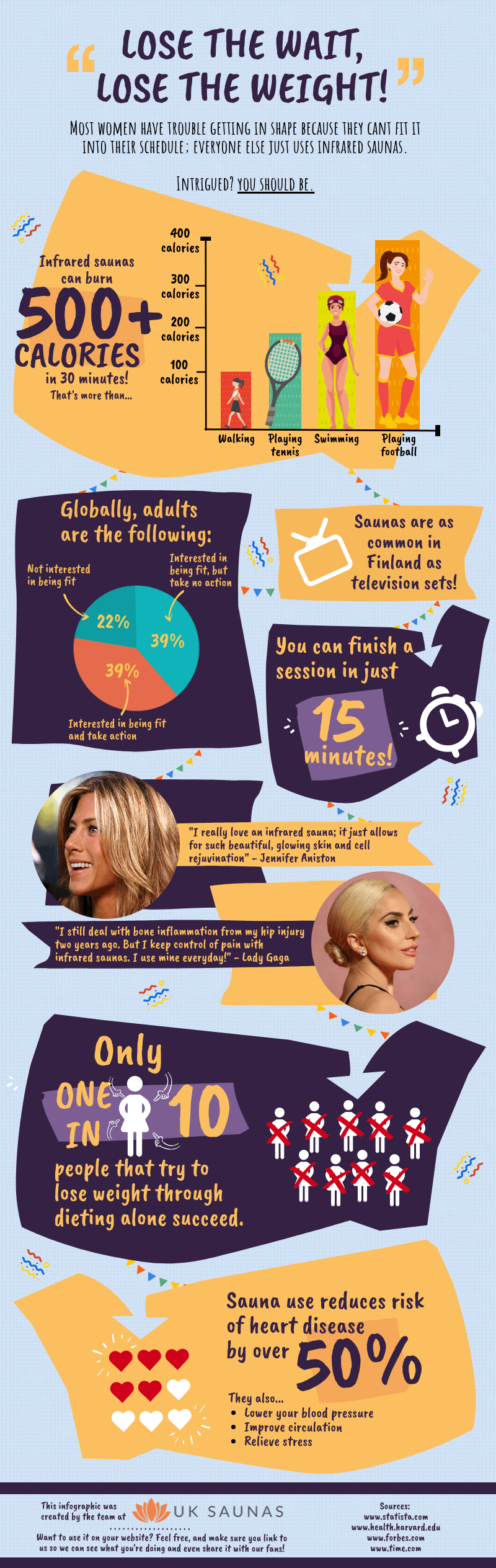 An infographic we created on the benefits of infrared saunas and how they can revolutionise your schedule.