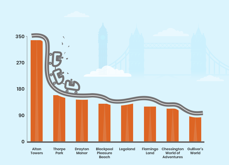 results graph